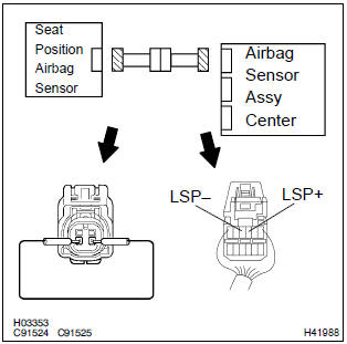 Toyota Corolla. Check seat position airbag sensor circuit