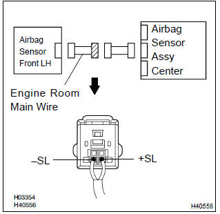 Toyota Corolla. Check engine room main wire harness 