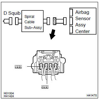 Toyota Corolla. Check instrument panel wire