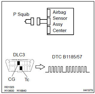 Toyota Corolla. Check air bag sensor assy center