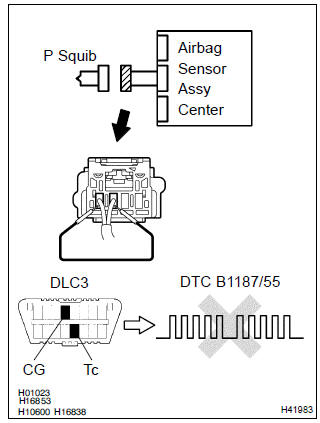 Toyota Corolla. Check air bag sensor assy center