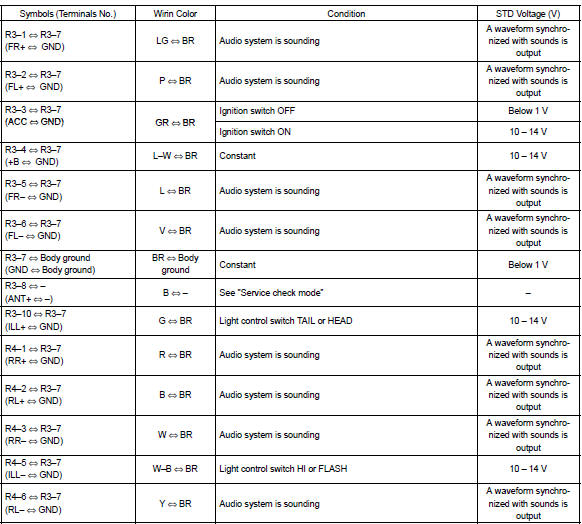 Problem symptoms table