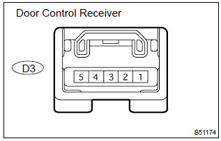 Toyota Corolla. Check door control receiver