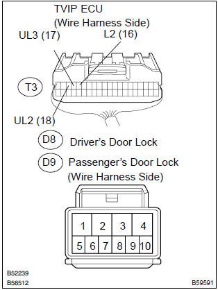 Toyota Corolla. Check wire harness