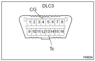 Toyota Corolla. Diagnosis system