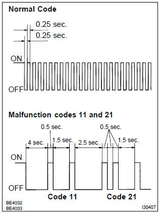 Hint: if the dtc is not output, inspect the diagnosis circuit .