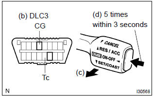 Toyota Corolla. Dtc clearance 