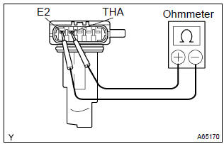 Toyota Corolla. Intake air flow meter sub–assy