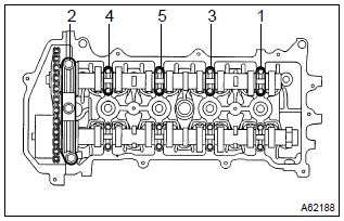 Toyota Corolla. Adjust valve clearance