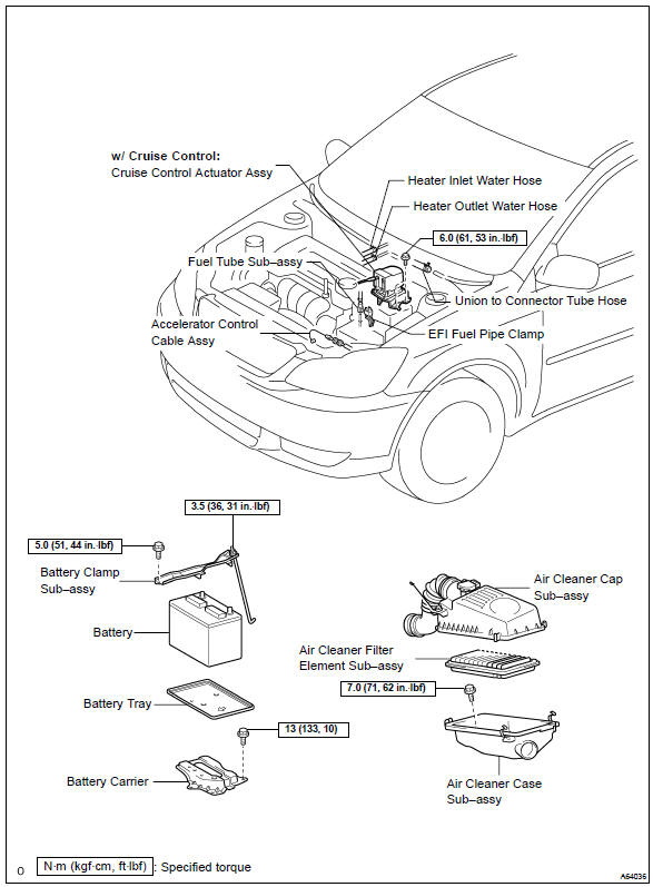 Toyota Corolla. Components
