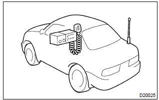 Toyota Corolla. For vehicles equipped with mobile communication system