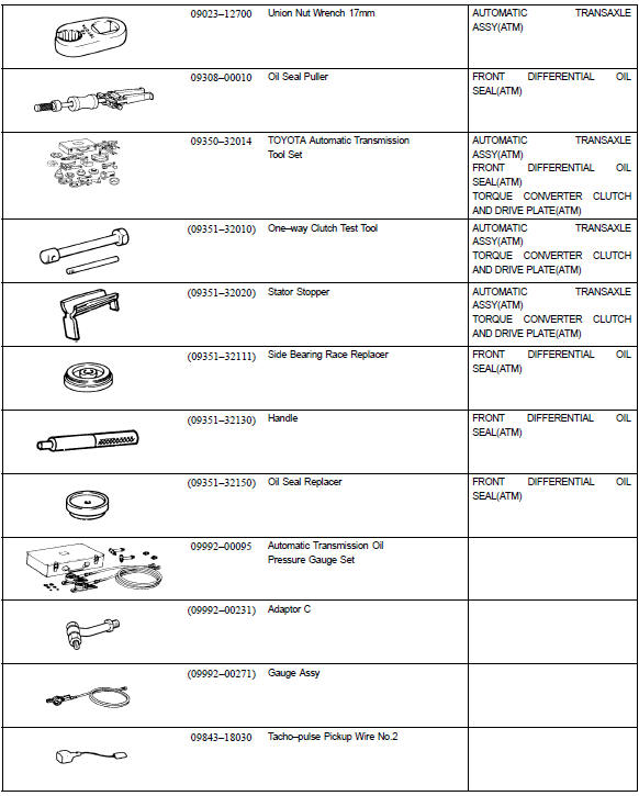 Recomended tools