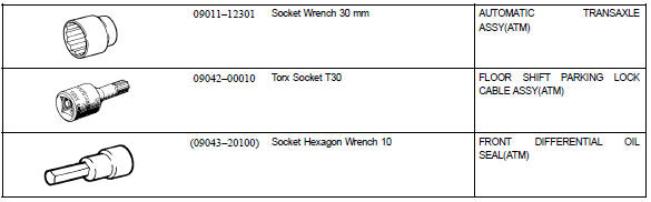 Equipment