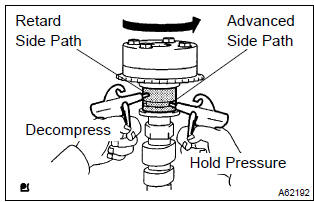 Toyota Corolla. Remove camshaft timing gear assy