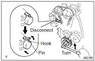 Toyota Corolla. Install crankshaft pulley