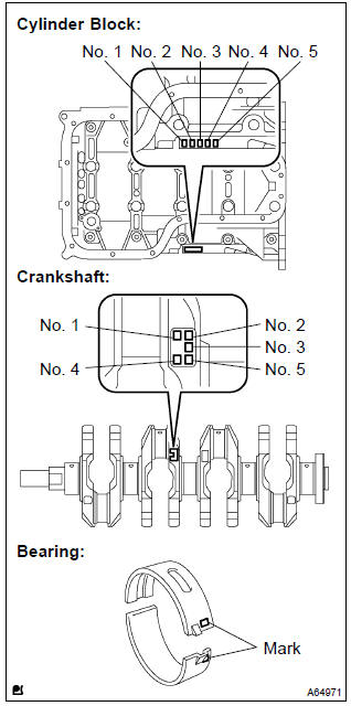 Toyota Corolla.  Inspect crankshaft oil clearance