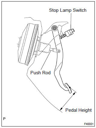 Toyota Corolla. Check and adjust brake pedal height