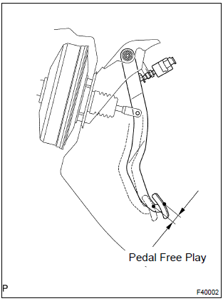 Toyota Corolla. Check pedal free play