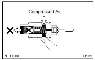 Toyota Corolla. Inspect flow control valve