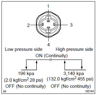 Toyota Corolla. Inspect pressure switch no.1.