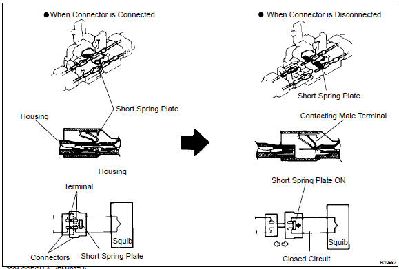 Toyota Corolla. Srs connectors