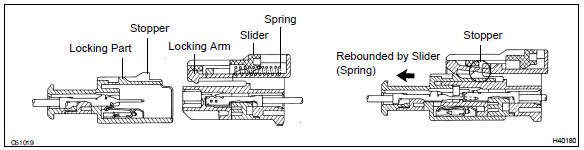 Toyota Corolla. Srs connectors