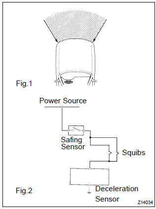 Toyota Corolla. Srs connectors