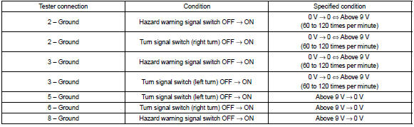 2. Inspect daytime running light relay