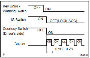 Toyota Corolla. Inspect key unlock warning buzzer