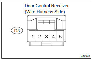 Toyota Corolla. Check door control receiver