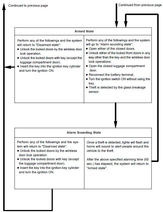 Indicator light output: