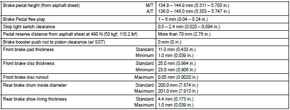 Torque specification