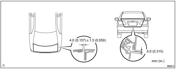 2. Adjust luggage compartment door panel sub–assy
