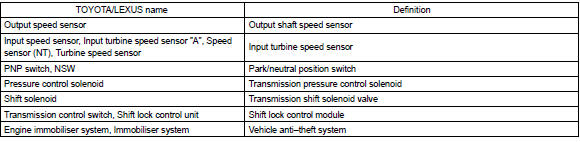 List of disable a monitor
