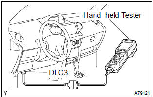 Toyota Corolla. Check mode procedure(using the hand–held tester)