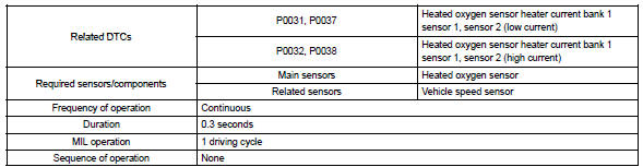 Typical enabling conditions