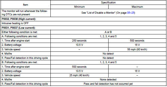 Typical malfunction thresholds