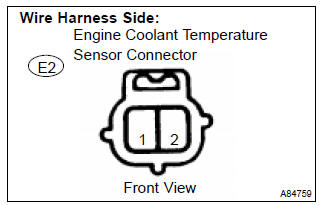 Toyota Corolla. Read value of hand–held tester or obd ii scan tool