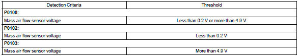 Component operating range