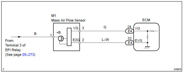 Toyota Corolla. Wiring diagram