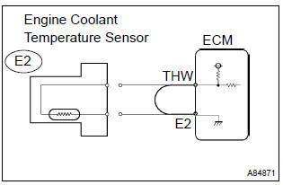 Toyota Corolla. Read value of hand–held tester or obd ii scan tool