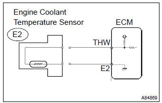 Toyota Corolla. Read value of hand–held tester or obd ii scan tool