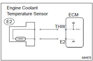 Toyota Corolla. Read value of hand–held tester or obd ii scan tool