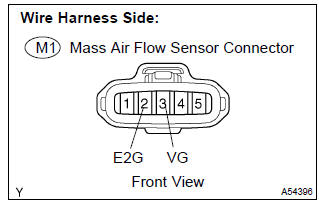 Toyota Corolla. Check harness and connector