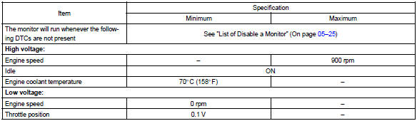 Toyota Corolla. Typical enabling conditions