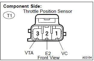 Toyota Corolla. Inspect throttle position sensor