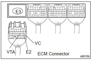 Toyota Corolla. Check harness and connector(ecm – throttle position sensor)