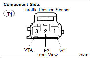 Toyota Corolla.  Inspect throttle position sensor